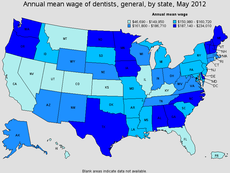  average dental salary